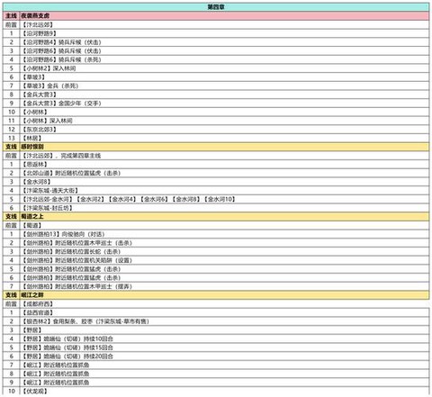 武林外传gm命令怎么[图1]