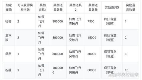 神武2仙兽怎么获得[图1]