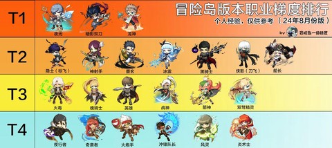 冒险岛2什么职业好玩[图1]