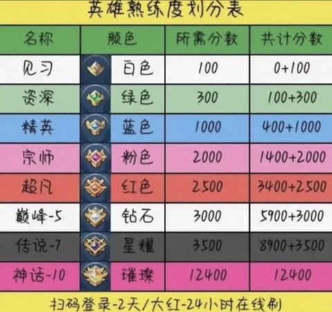 王者荣耀熟练度怎么看[图1]