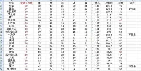 魔力宝贝宠物档怎么算[图2]