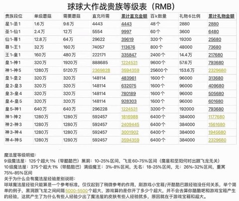 球球大作战什么段位[图2]