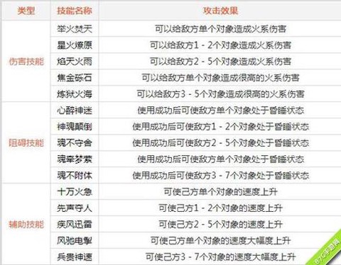 问道手游火系练什么好[图1]