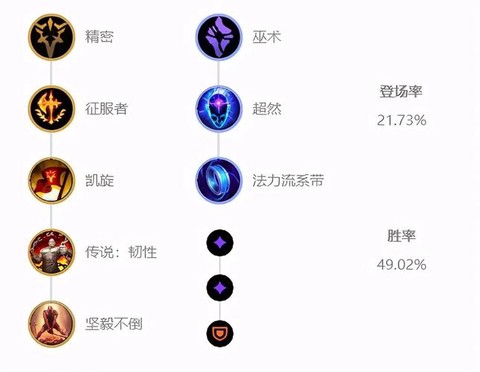 英雄联盟俄洛伊怎么玩