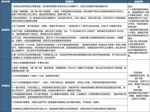 王国纪元7-3怎么过[图2]