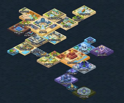 冒险岛2死了怎么观战