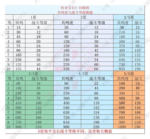 暗黑破坏神如何升级[图2]