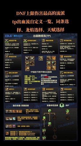 dnf怎么搭配装备