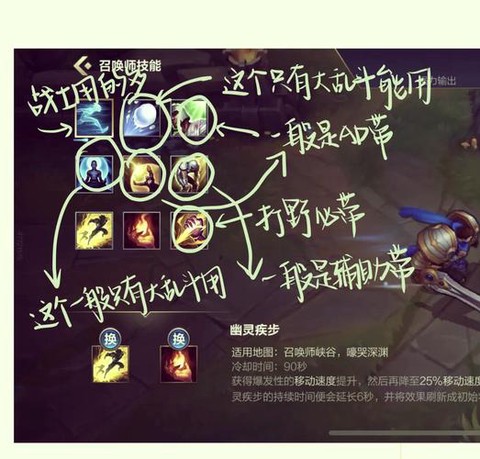 英雄联盟怎么换召唤师技能[图1]