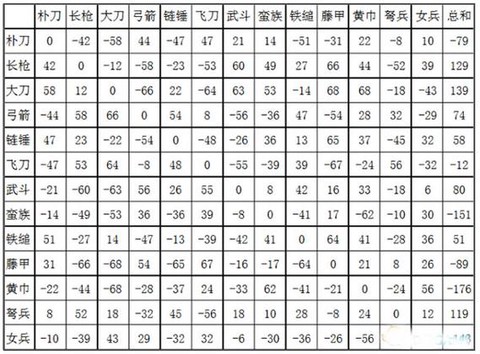 三国群英传什么兵克[图1]