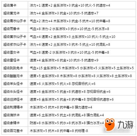 问道手游木用什么变身卡