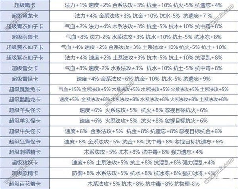 问道手游木用什么变身卡[图2]