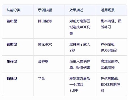 武林外传怎么升级最快