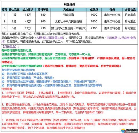 武林外传怎么升级最快[图2]