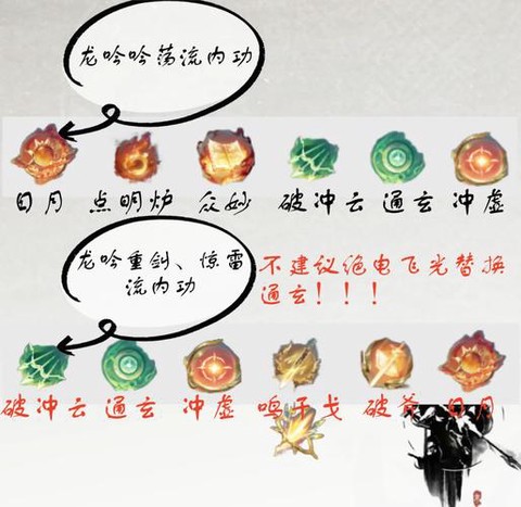 仙剑奇侠传怎么打龙[图1]