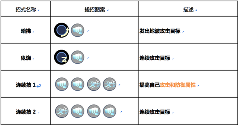 拳皇怎么放大招八神庵