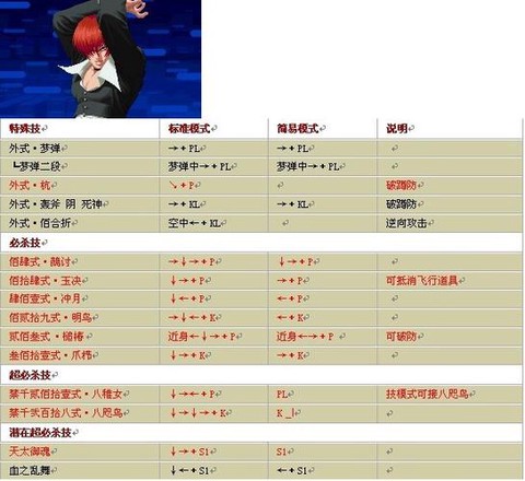 拳皇怎么放大招八神庵[图2]