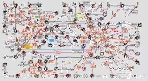 阴阳师守护关系是什么[图2]