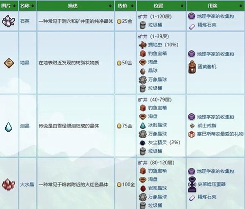 星露谷物物语怎么挖矿[图1]