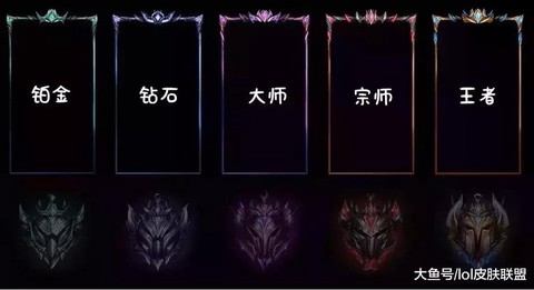 英雄联盟框框怎么弄[图2]