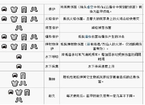 我的世界怎么用命令方块附魔