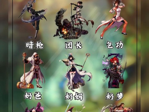 dnf什么职业最强