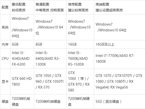 什么配置玩绝地求生