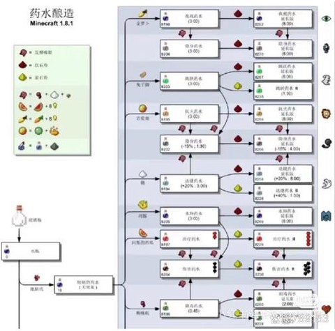 我的世界静水怎么做[图2]