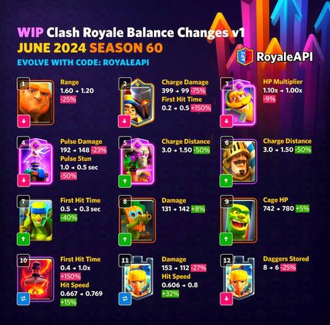 皇室战争怎么发信息[图1]