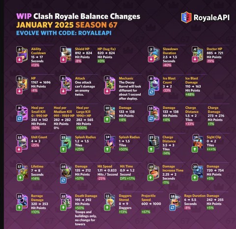 皇室战争怎么发信息[图2]