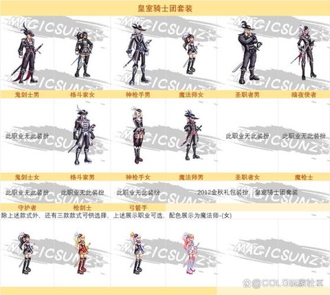 dnf永恒守护怎么搭配