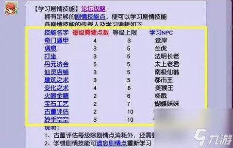 梦幻西游剧情点怎么洗[图2]