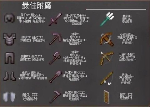 我的世界怎么弄神器[图2]