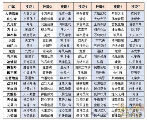 梦幻西游2什么门派[图1]