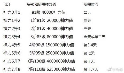 魔域永恒功勋怎么得[图2]